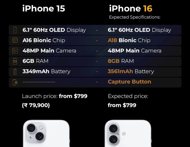 Батарея iPhone 16